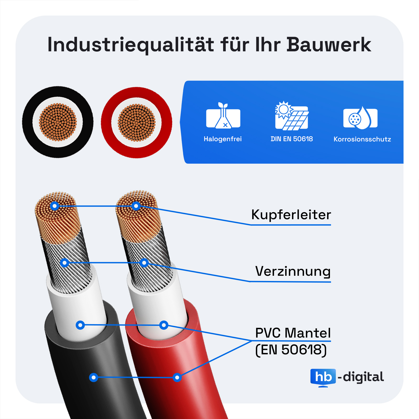 Schnittansicht von zwei Elektrokabeln mit Kupferleitern und Textbeschriftungen.