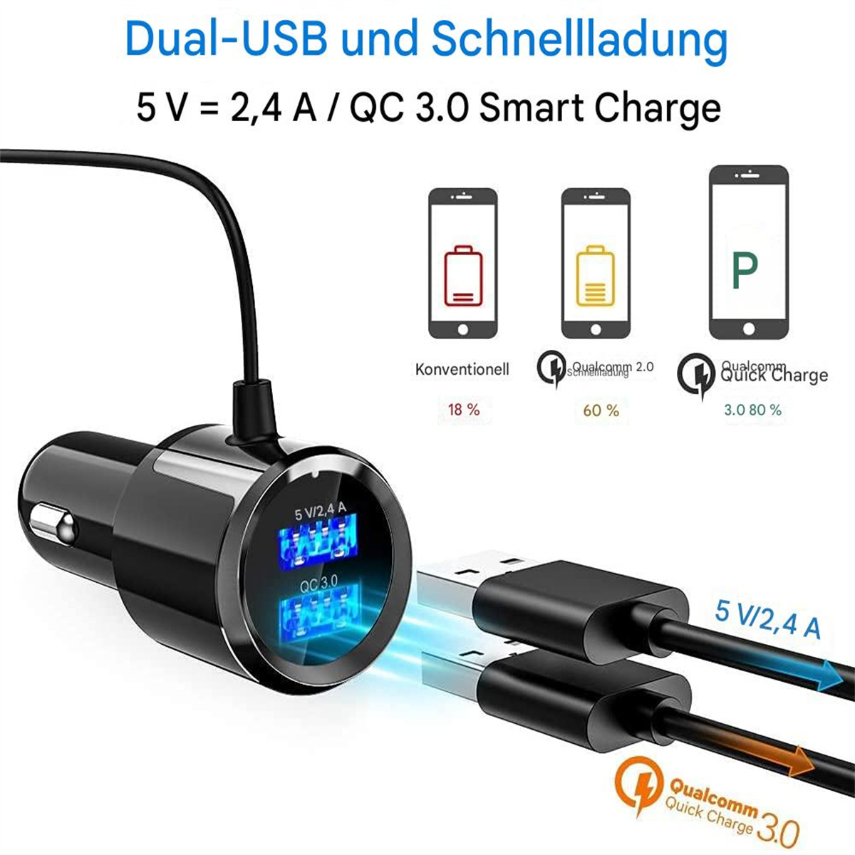 Schwarzes Autoladegerät mit zwei USB-Anschlüssen, lädt ein Telefon. Zeigt verschiedene Ladestufen.