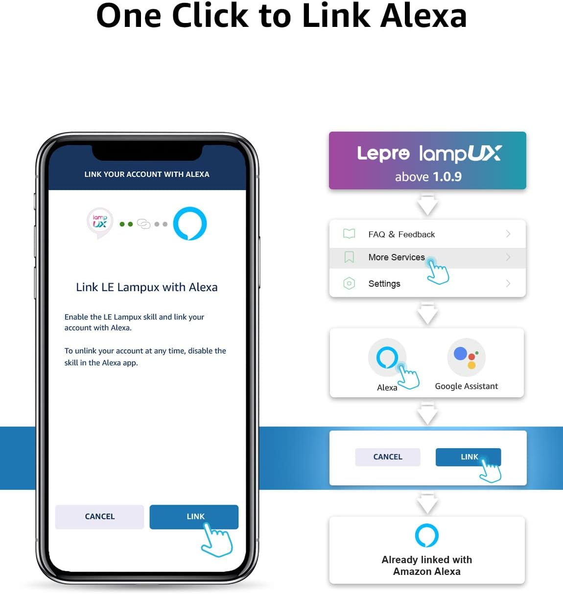 Ein Smartphone-Bildschirm mit Alexa-Verknüpfungsanweisungen und einem Diagramm des Prozesses.