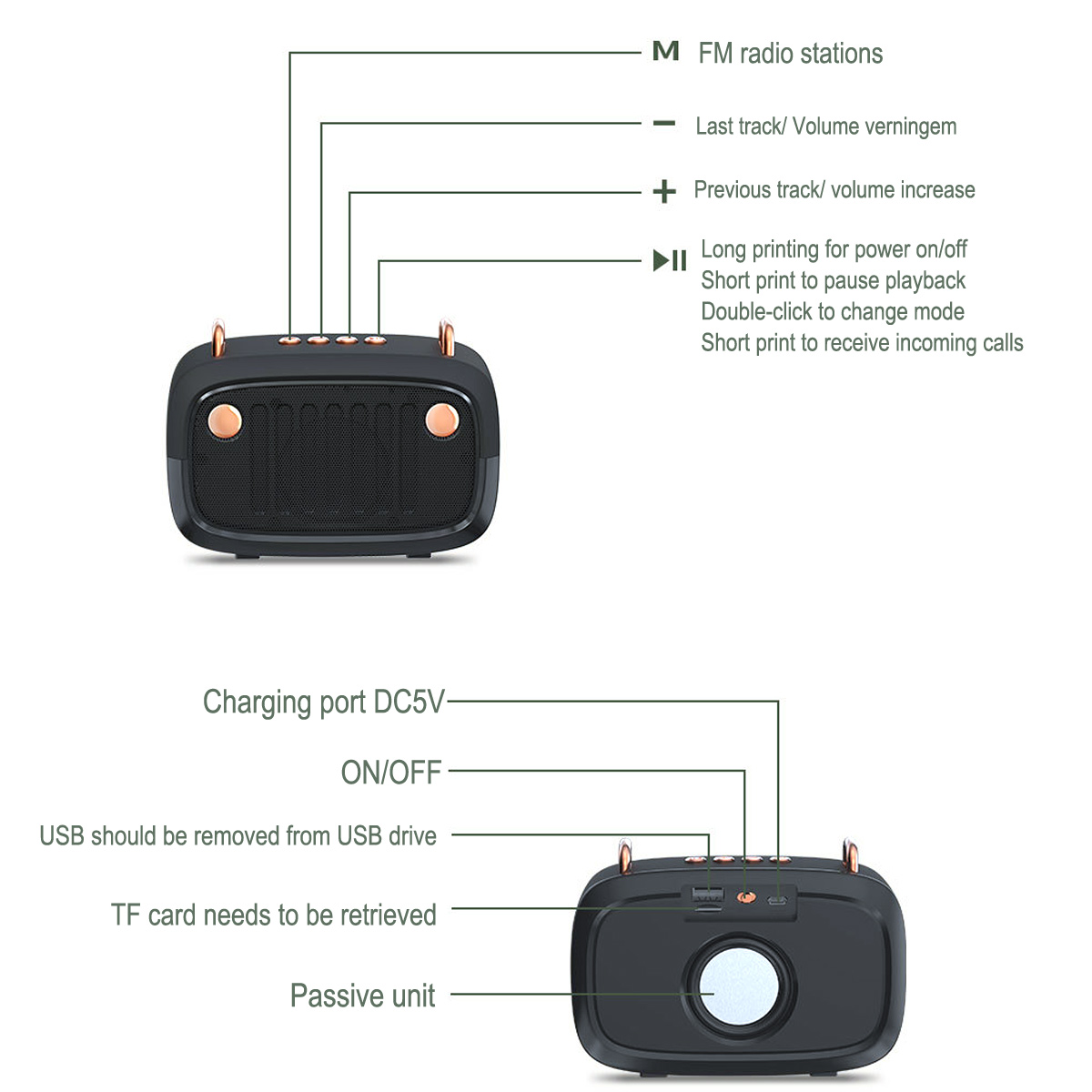 Schwarzer Lautsprecher mit Knöpfen, Etiketten und Diagrammen. Zeigt Steuerelemente für Strom, USB und TF-Karte.