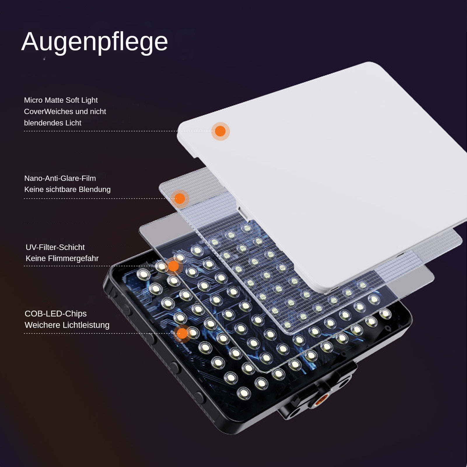 Diagramm, das Schichten eines Lichtpanels mit Text auf Deutsch zeigt.