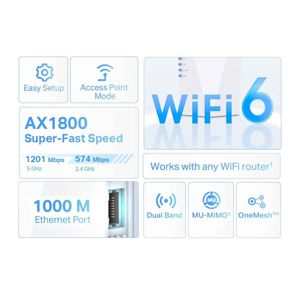 Router WiFi 6 con detalles. Textos e iconos son visibles sobre fondo blanco.
