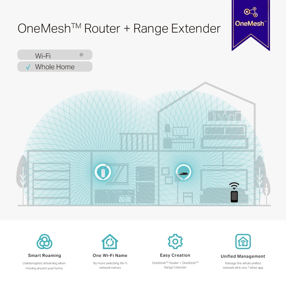 Diagramm eines Hauses mit WLAN-Abdeckung, das einen Router und einen Reichweitenverlängerer mit Text zeigt.