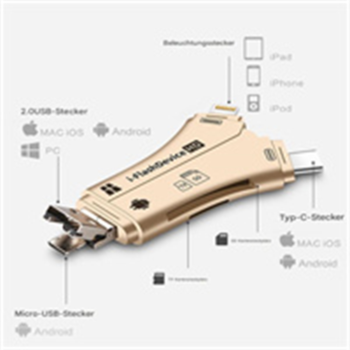 Goldenes USB-Gerät mit mehreren Anschlüssen. Es ist mit Text und verschiedenen Symbolen beschriftet.