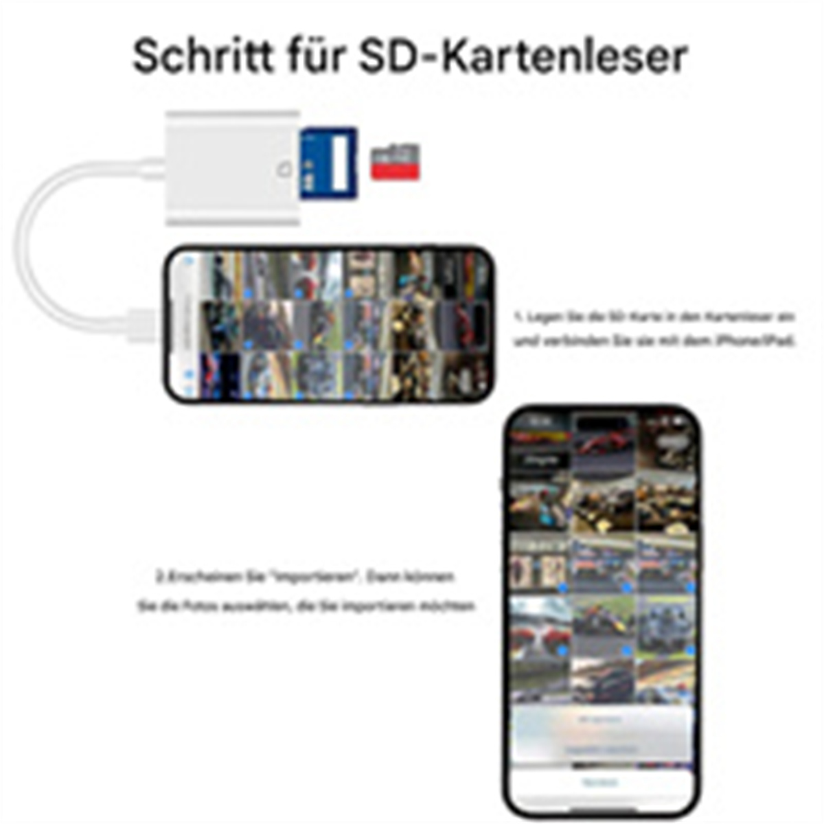 Diagramm, das zeigt, wie man einen SD-Kartenleser mit einem Telefon verbindet, mit Fotos auf dem Telefon.
