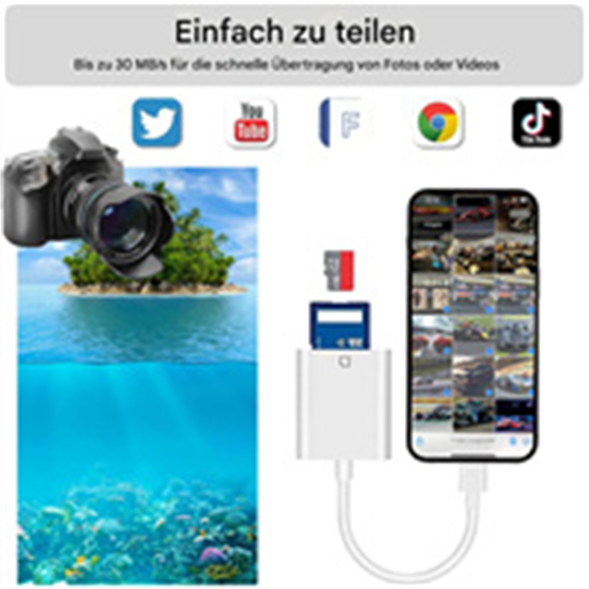 Diagramm der Datenübertragung von Kamera zu Telefon über Adapter.