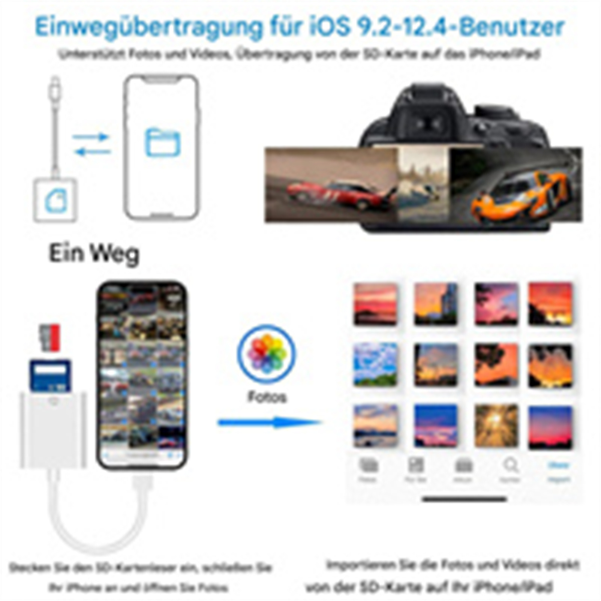 Diagramm zeigt das Verbinden des iPhones mit einem SD-Kartenleser zur Fotoübertragung.