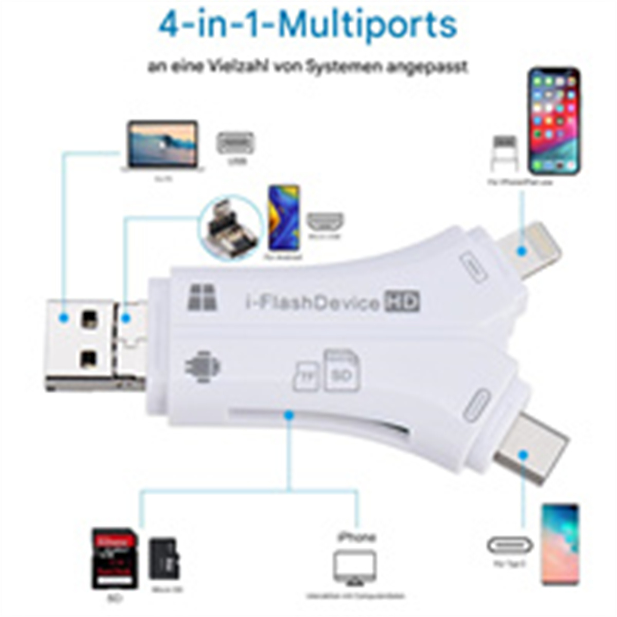 Weißer USB-Adapter mit mehreren Anschlüssen und angeschlossenen Geräten. Texte und Symbole sind sichtbar.