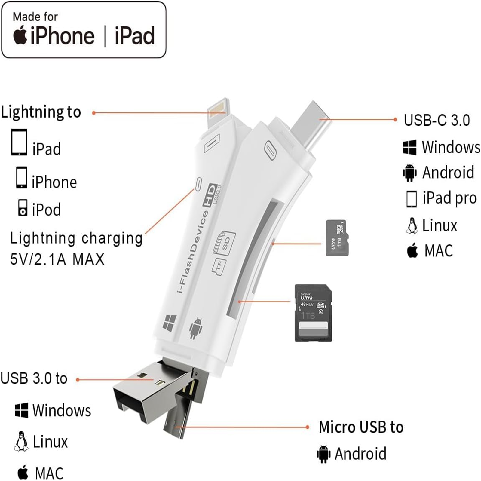 Weißes Gerät mit USB-, Micro-USB- und Lightning-Anschlüssen. Karten zur Speicherung.