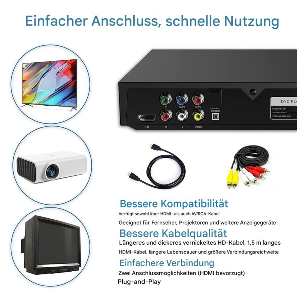 DVD-Player mit Kabeln, Fernseher, Projektor und Text über Kompatibilität und Anschluss.
