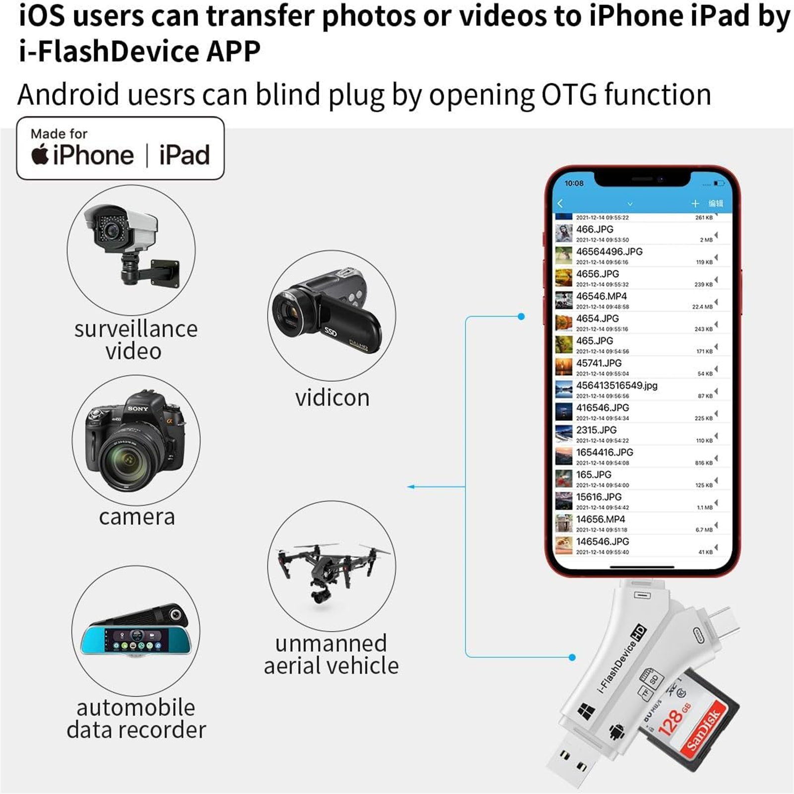 Diagramm mit Bildern von Geräten wie Kamera, Drohne und Telefon, mit Text zu jedem.