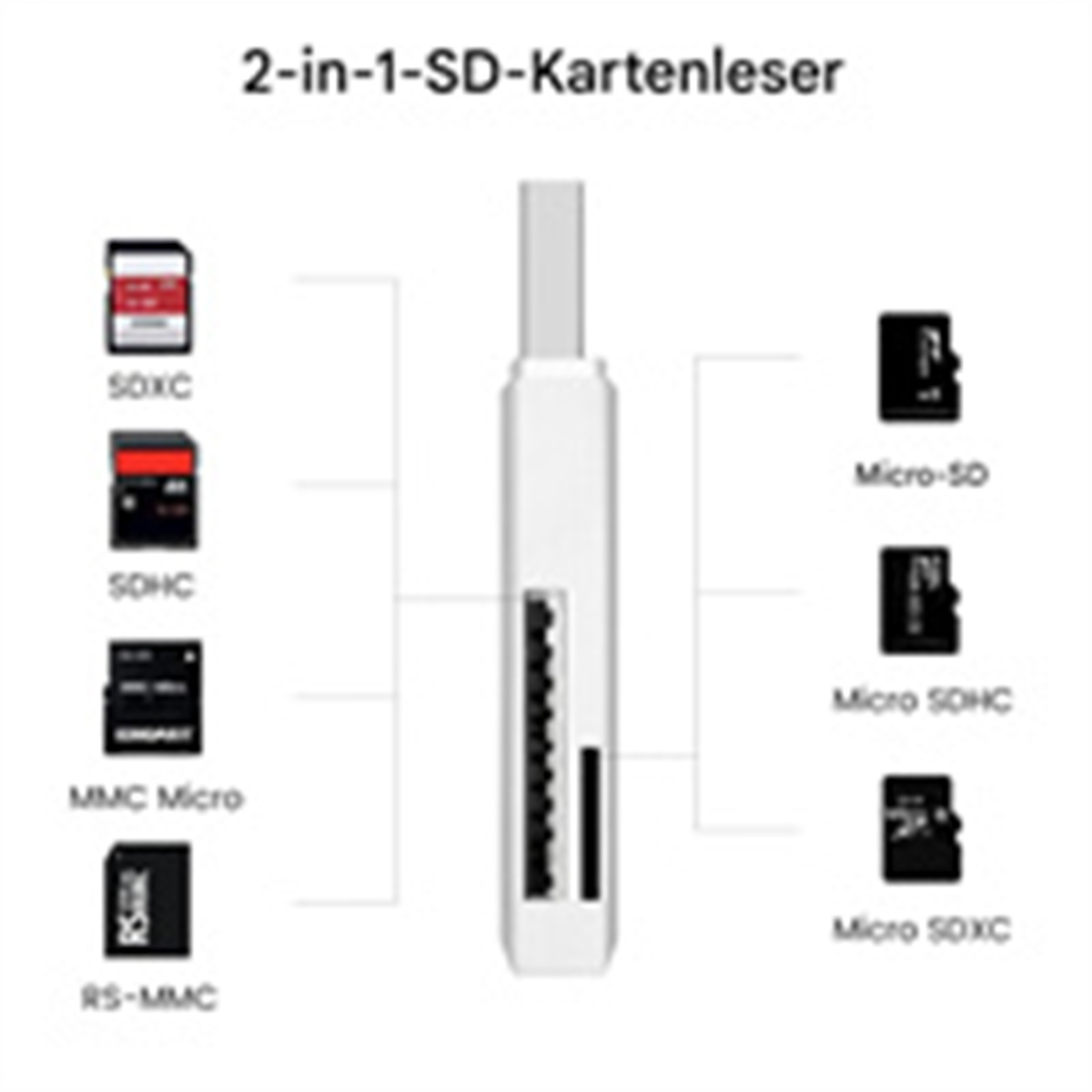 Ein SD-Kartenleser mit verschiedenen Arten von SD-Karten und Etiketten auf weißem Hintergrund.