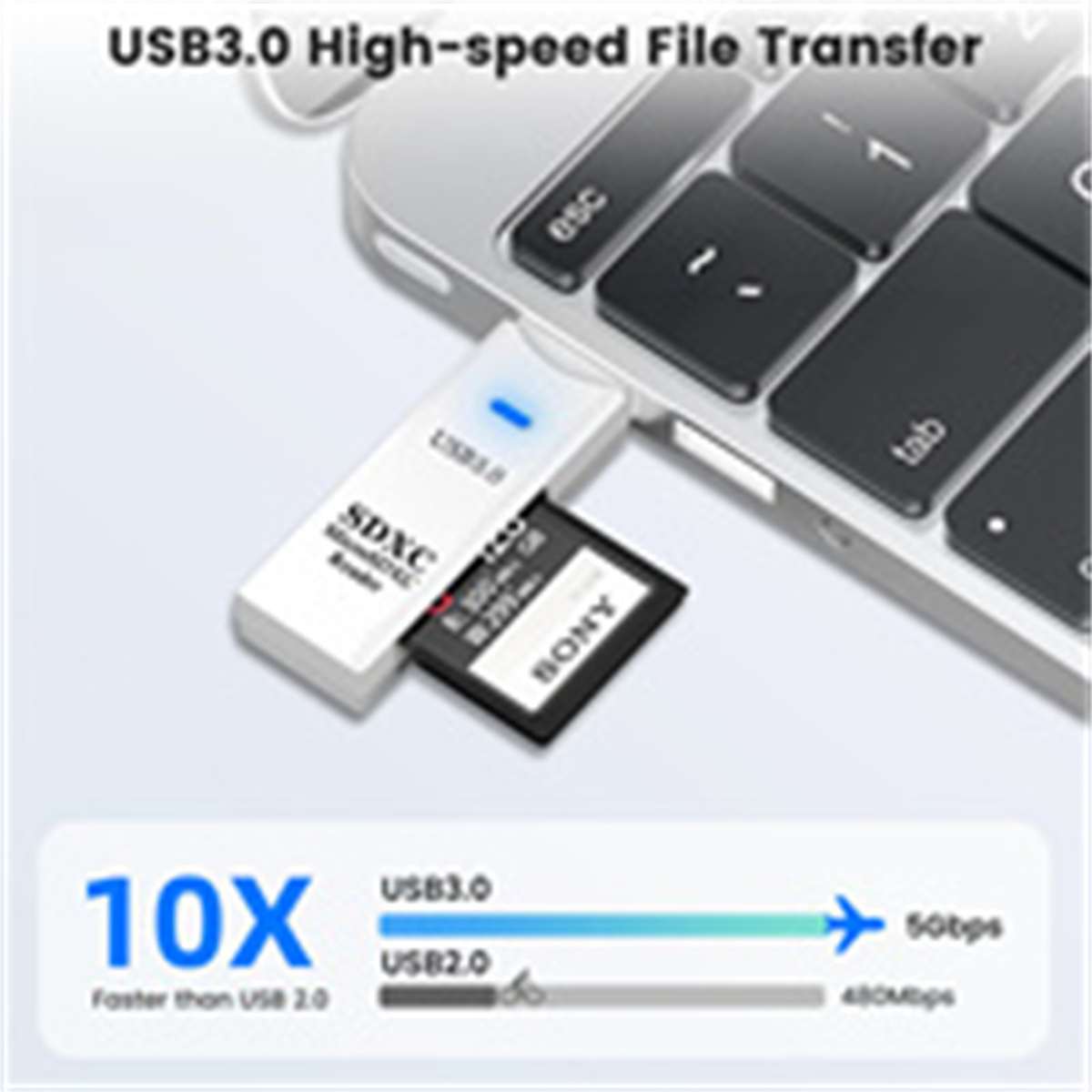 USB 3.0-Lesegerät mit eingelegter SD-Karte und Laptop. Text über Geschwindigkeit.