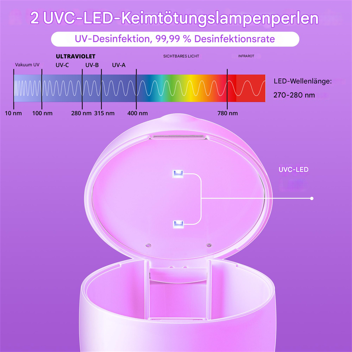 Ein weißes Gerät mit rosa Innenraum, das das UV-Lichtspektrum zeigt.