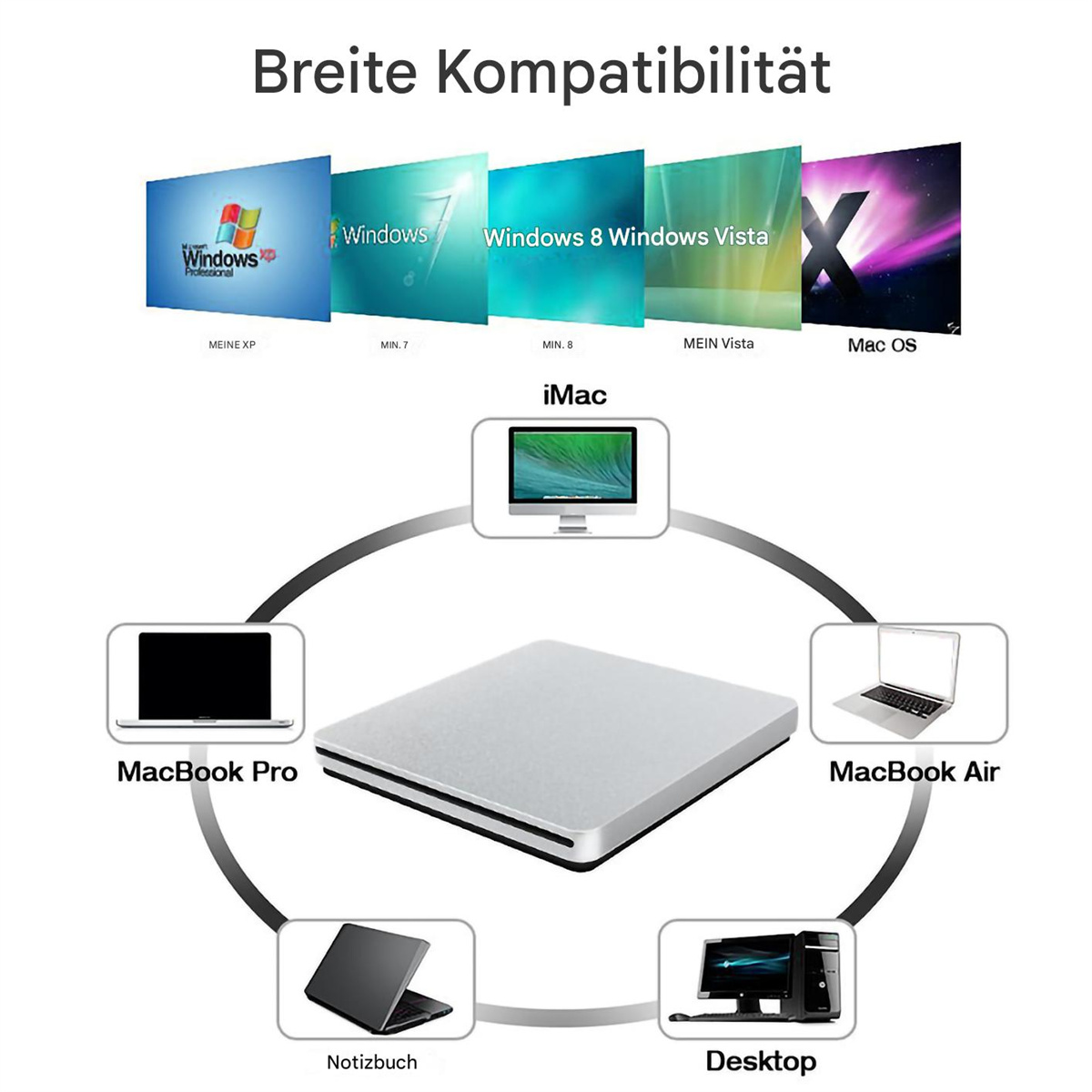 Diagramm, das Geräte zeigt, die mit einer silbernen externen Festplatte kompatibel sind.