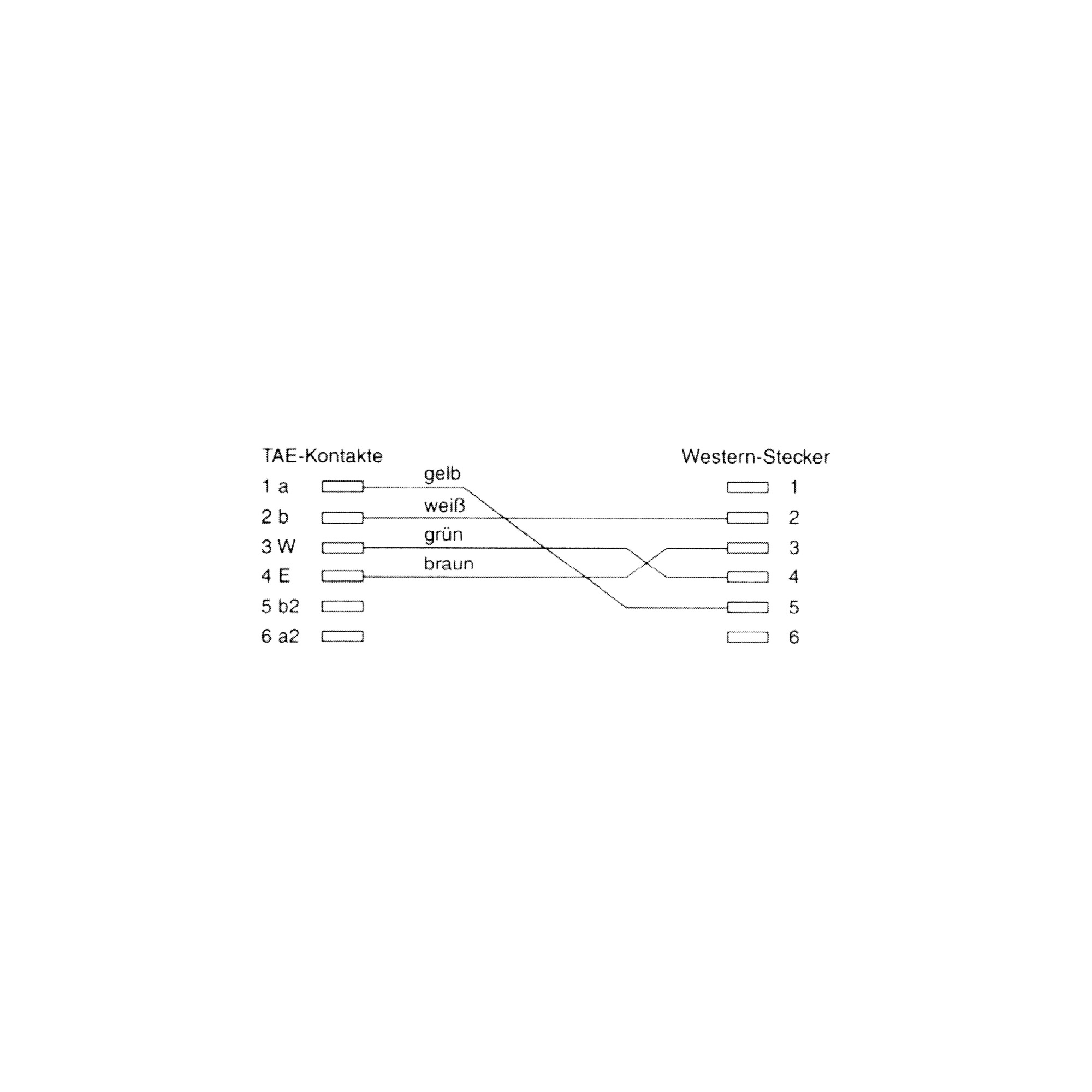 Diagramm mit TAE- und Western-Steckern, farbcodierten Drähten und nummerierten Pins.