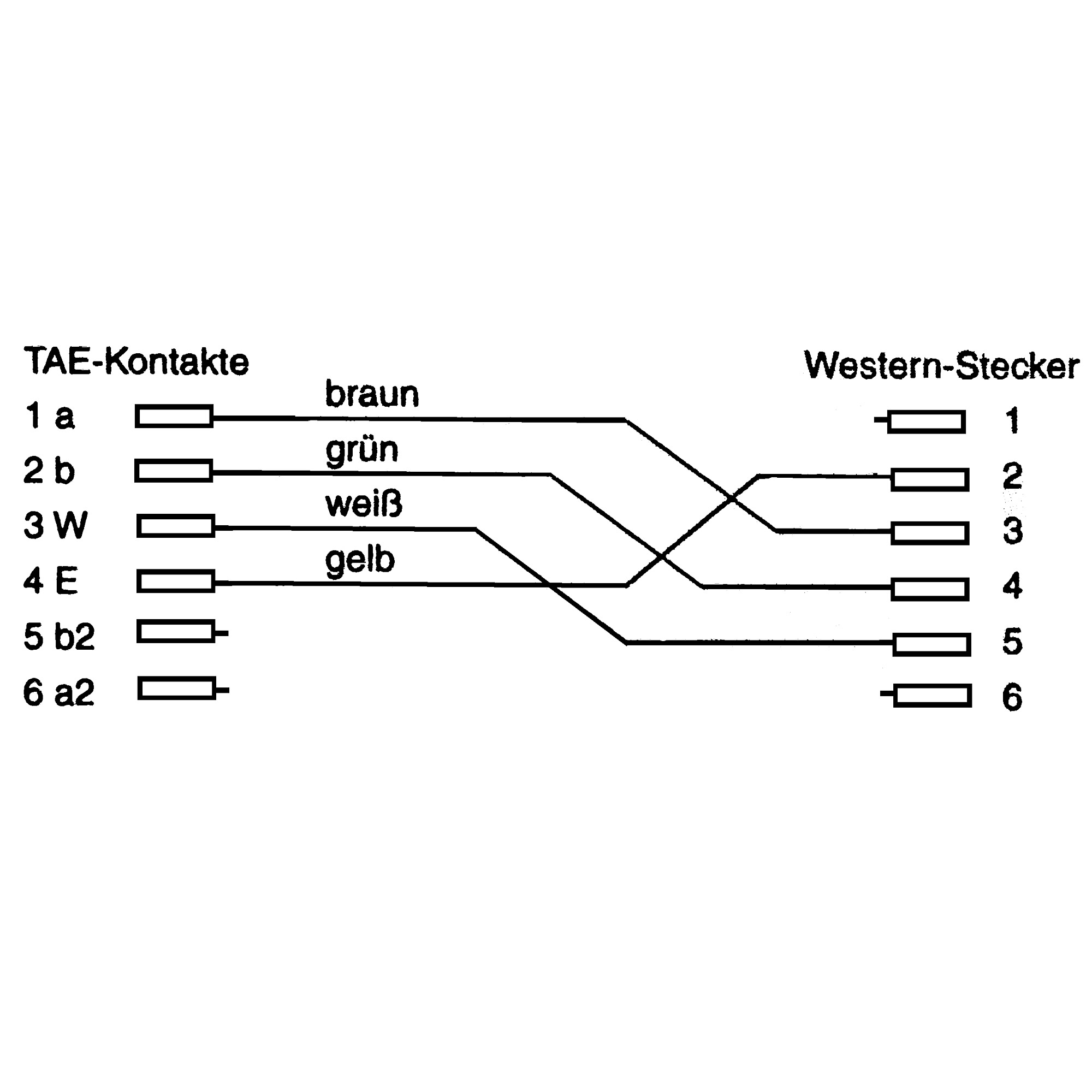 Verdrahtungsdiagramm von TAE- und Western-Steckern.