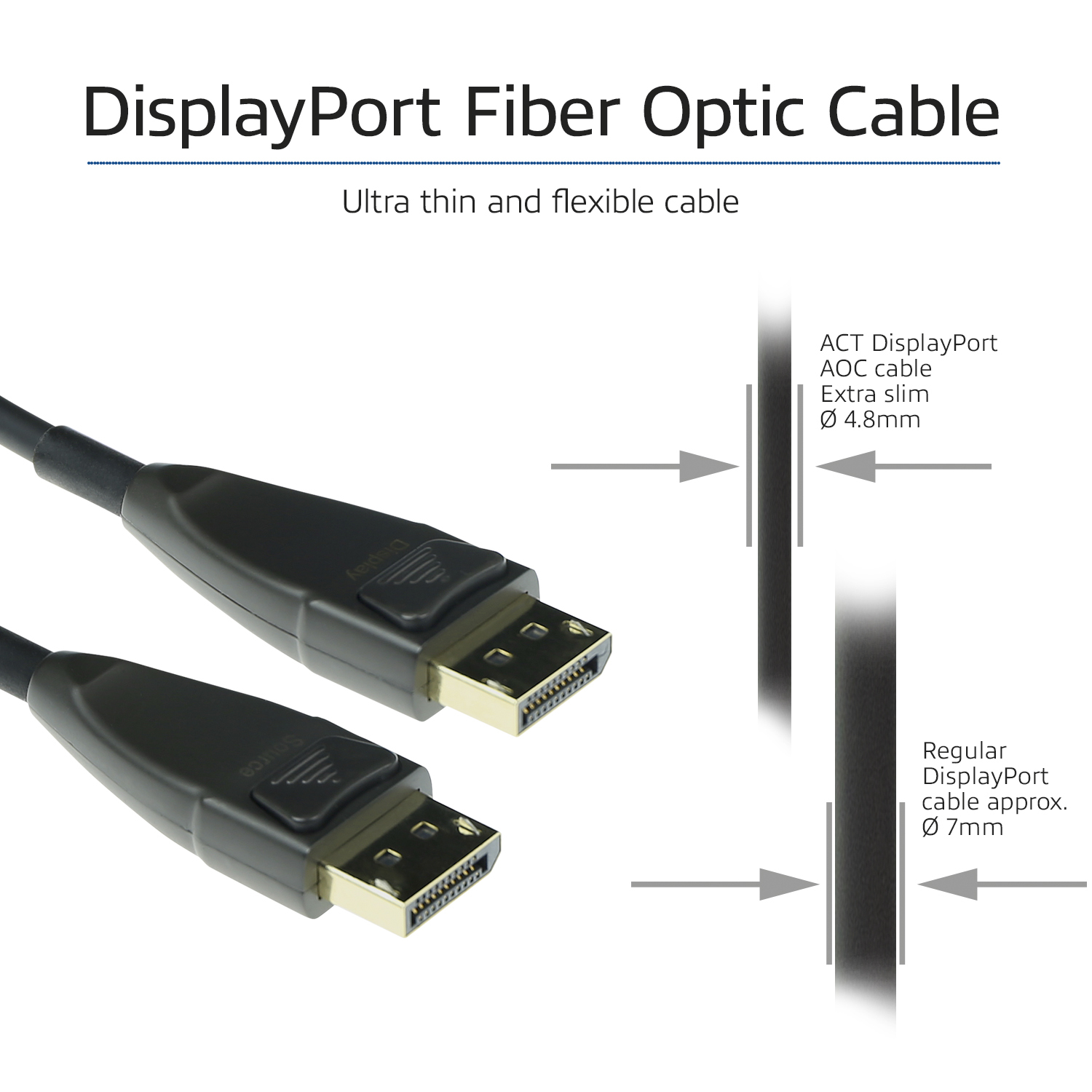 DisplayPort Glasfaserkabel. Zwei Enden und ein Diagramm, das Größen vergleicht. Schwarzes Kabel.