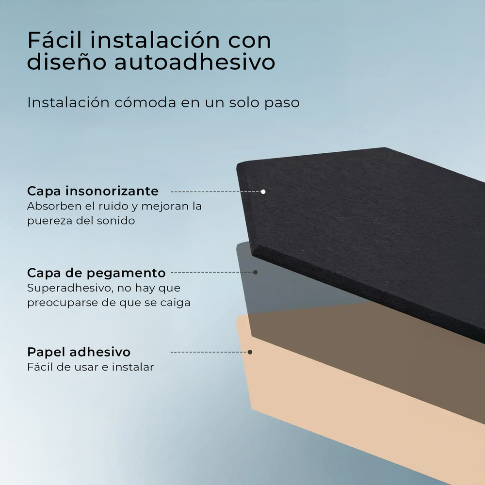Diagrama de paneles insonorizantes. Muestra capas: absorbente de sonido, adhesivo y papel adhesivo.