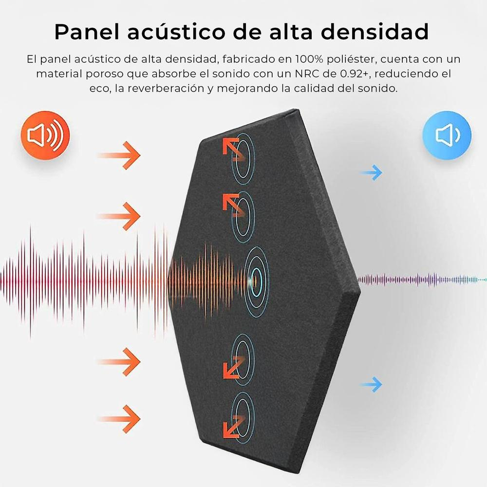 Panel acústico que muestra ondas sonoras y flechas que ilustran cómo se absorbe y reduce el sonido.