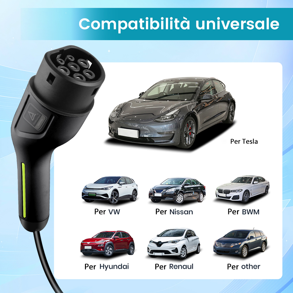 Grafico di compatibilità del connettore di ricarica EV. Mostra vari marchi automobilistici.