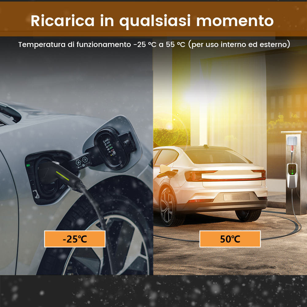 Due scene che mostrano un'auto elettrica in carica. Una a -25°C, l'altra a 50°C. Mostra i dettagli della carica.