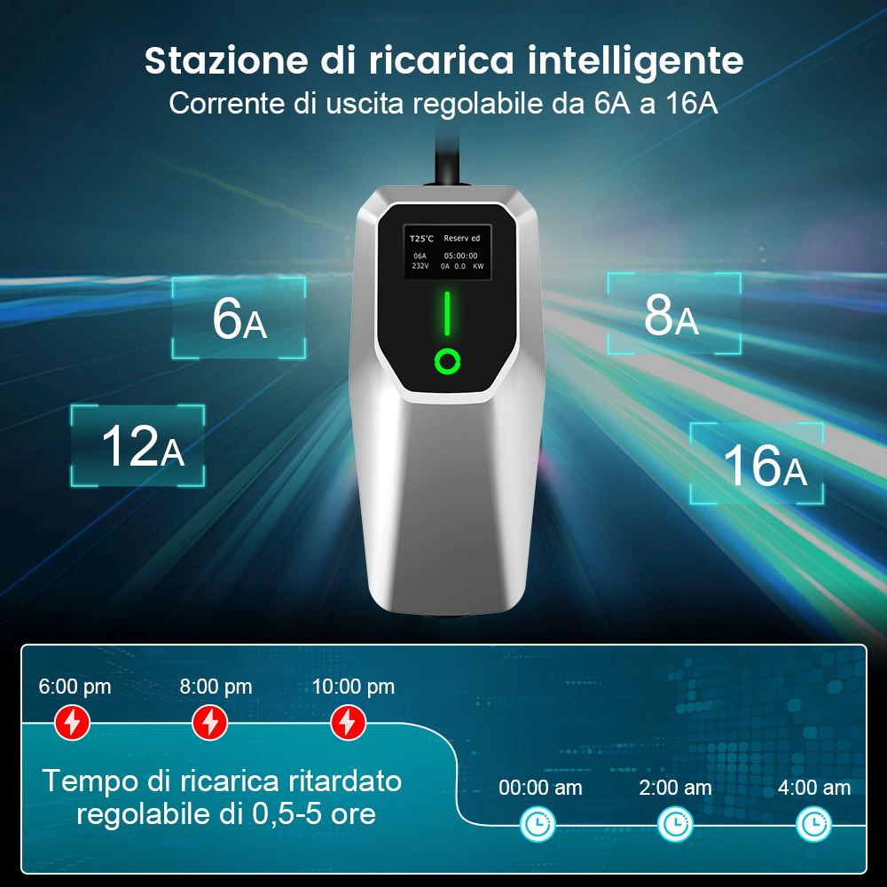 Un caricabatterie per veicoli elettrici con display e varie impostazioni di corrente.