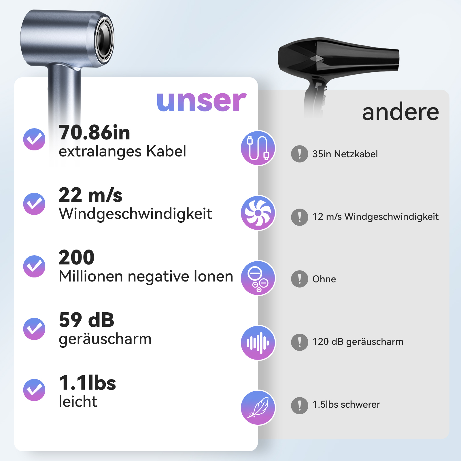 Vergleich von zwei Haartrocknern, mit ihren Eigenschaften. Einer ist silber, der andere schwarz.