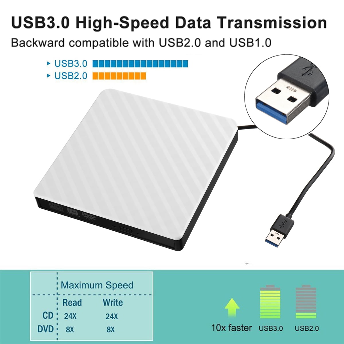 Ein weißes externes DVD-Laufwerk mit USB-Kabel und Tabelle mit Lese- und Schreibgeschwindigkeiten.