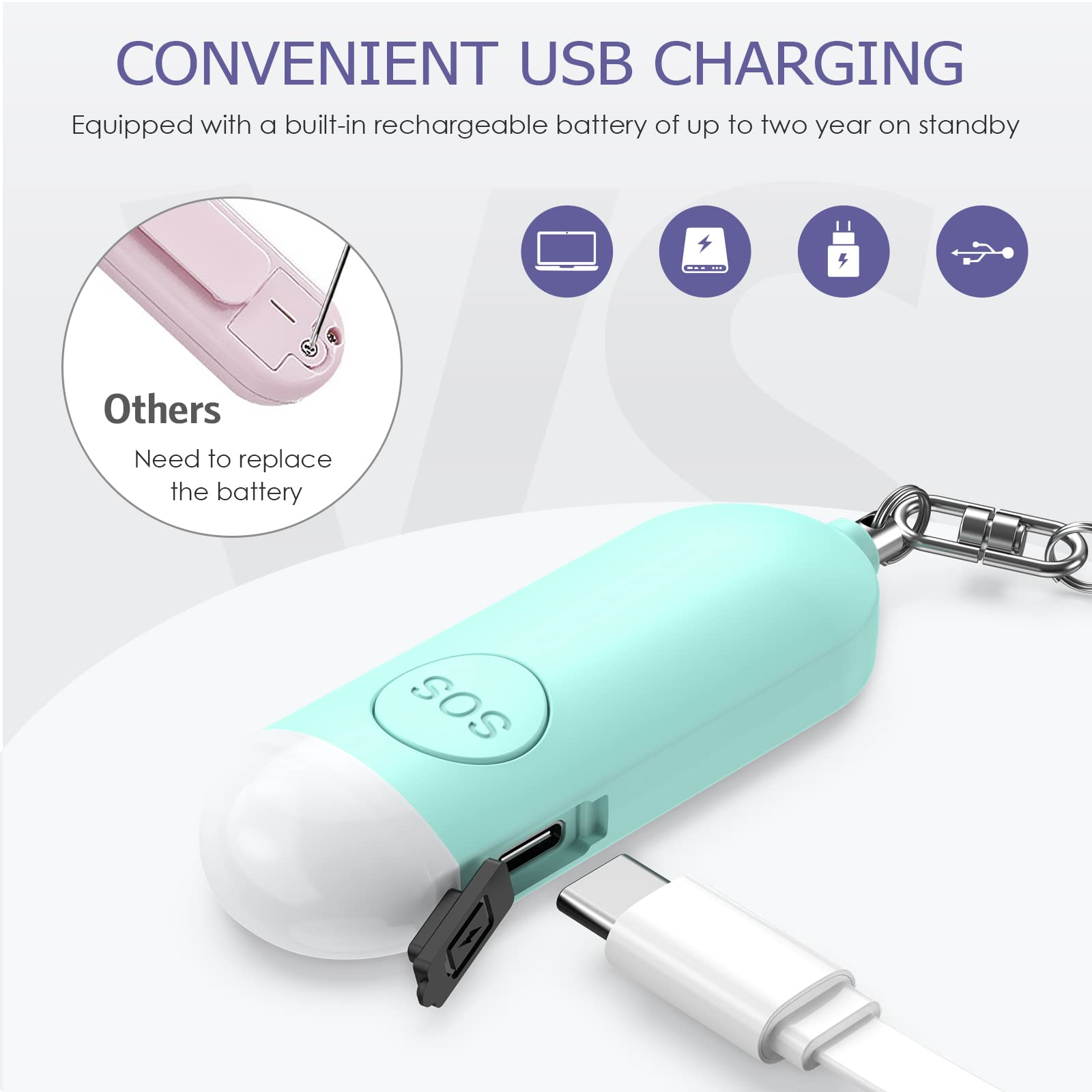 Ein türkisfarbenes SOS-Knopfgerät mit Ladekabel. Text: Bequemes USB-Laden. Sonstiges: Batterie muss ersetzt werden.