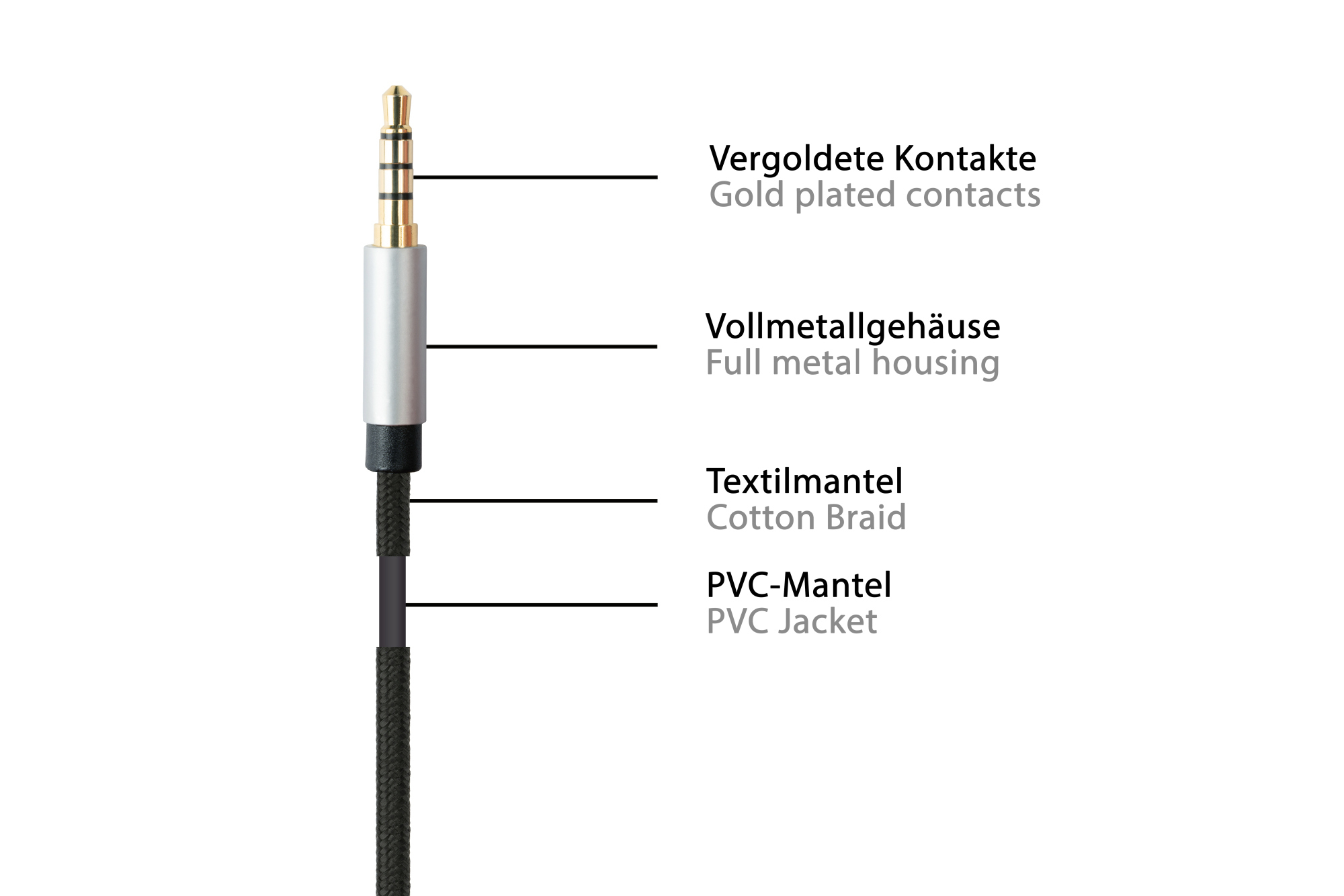 Nahaufnahme einer Audiobuchse mit Beschriftungen. Vergoldete Kontakte, Vollmetallgehäuse, Baumwollgeflecht.