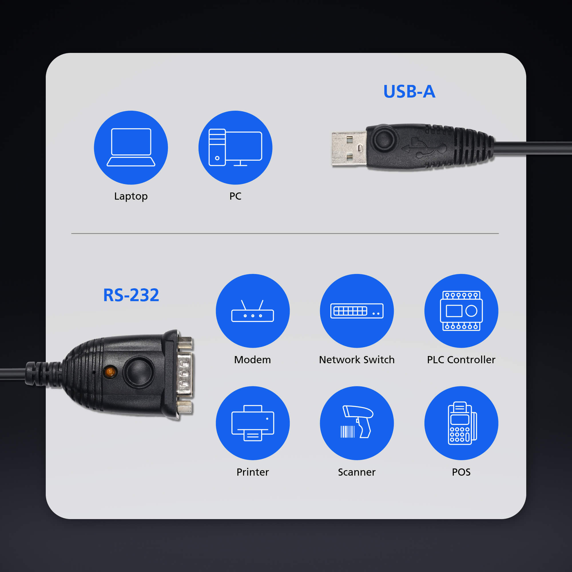 Diagramme montrant connecteurs USB-A, RS-232 et icônes d'ordinateur portable, PC, modem, imprimante, scanner, POS.