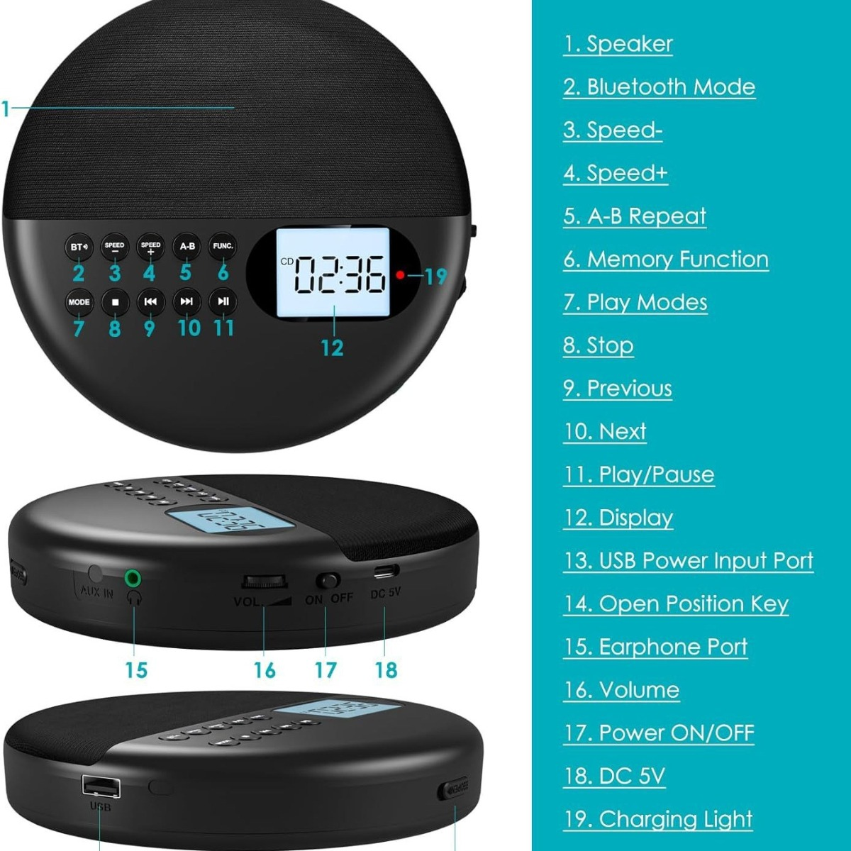 Ein schwarzer CD-Player mit Knöpfen und einem Display. Neben den Tasten befinden sich nummerierte Etiketten. Weißer Hintergrund.