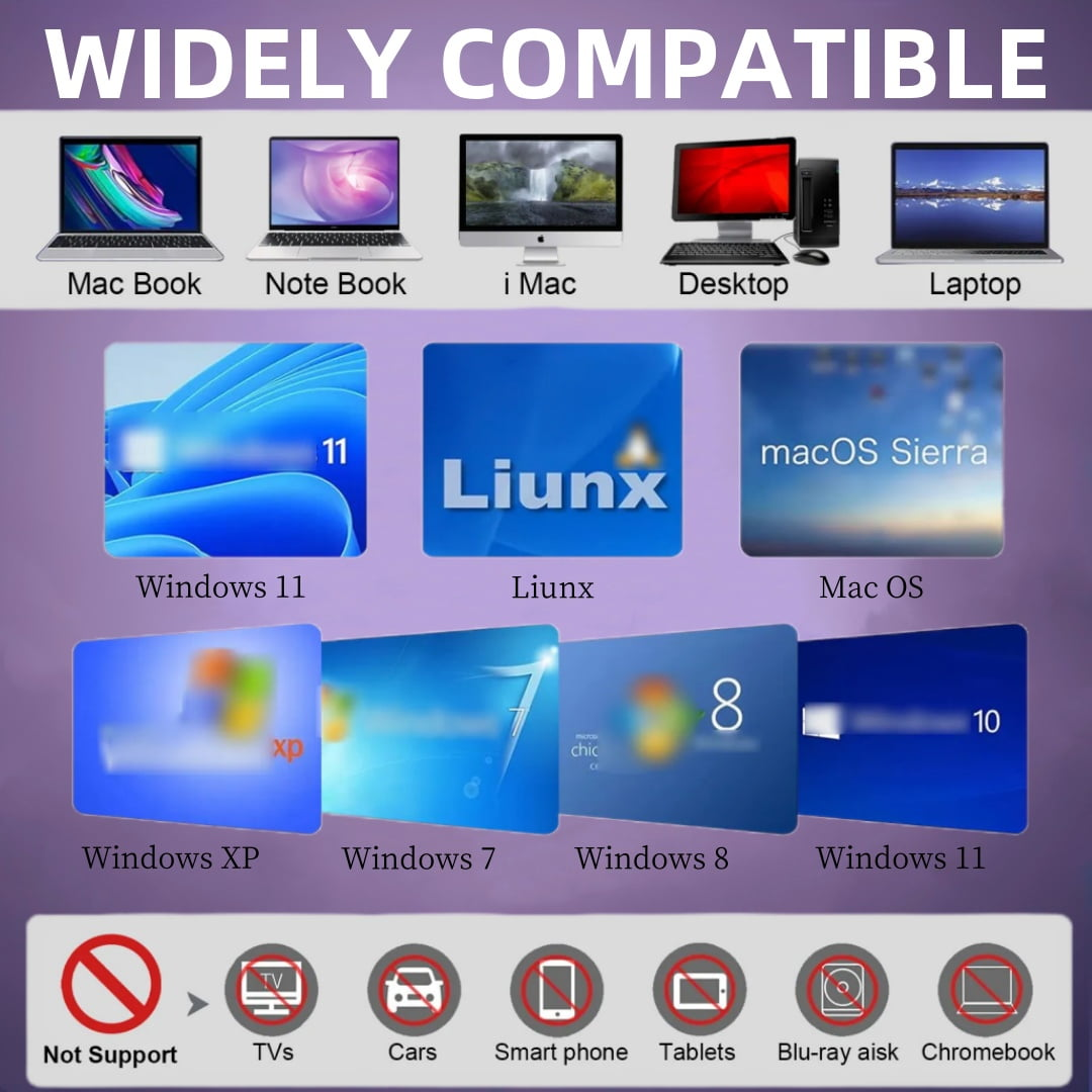 Diagramm, das die Kompatibilität mit verschiedenen Geräten wie Laptops, Desktops und Macs zeigt. Nicht mit einigen Geräten kompatibel.