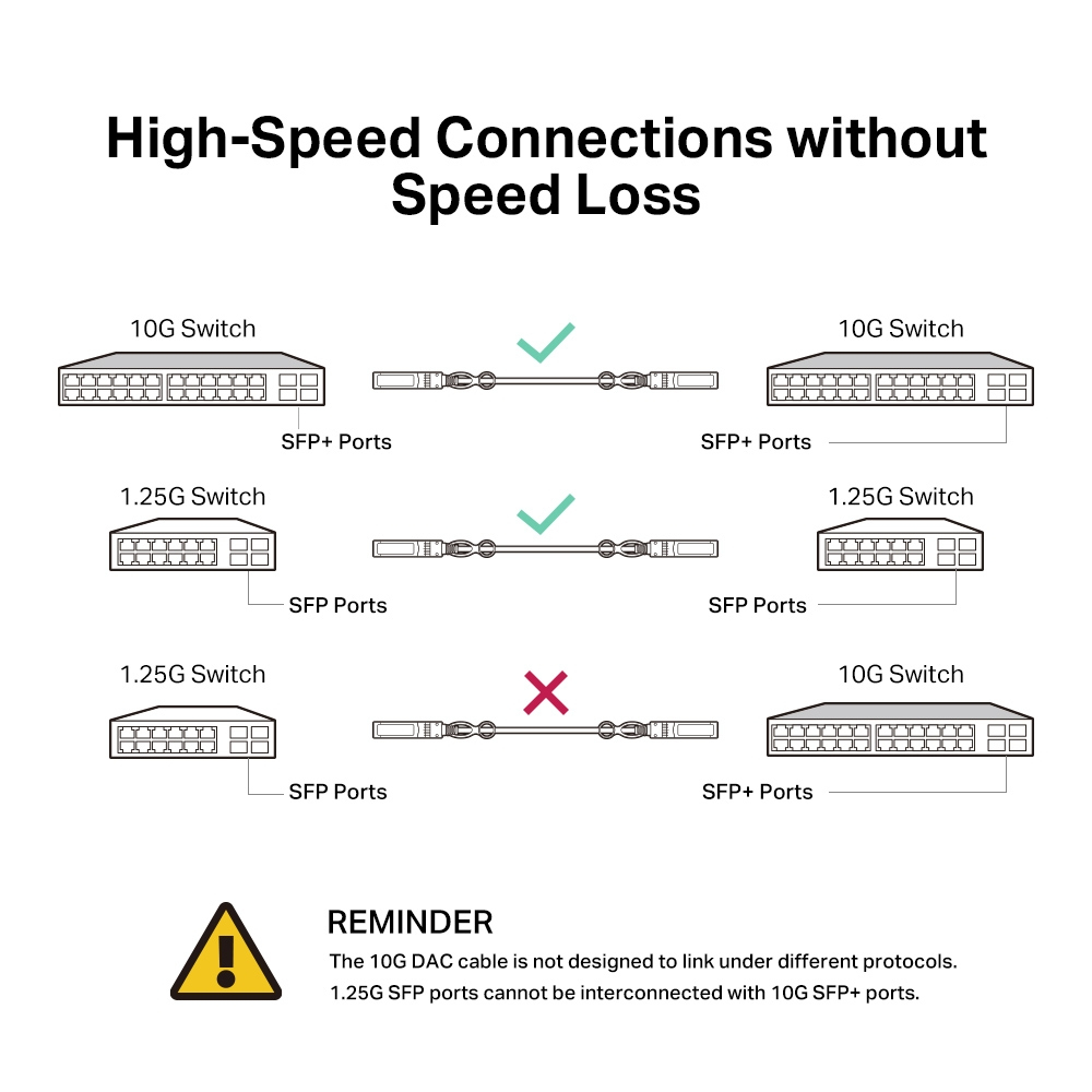 Diagramme montrant les connexions réseau avec des commutateurs 10G et 1,25G.