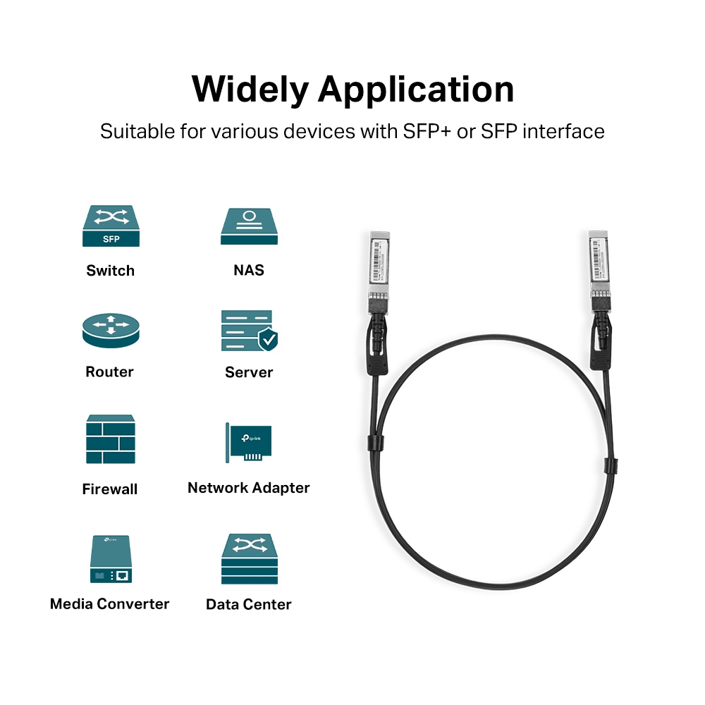 Imagen muestra dispositivos de red con cables SFP. Incluye switch, router, servidor, firewall, adaptador de red, convertidor multimedia y centro de datos.