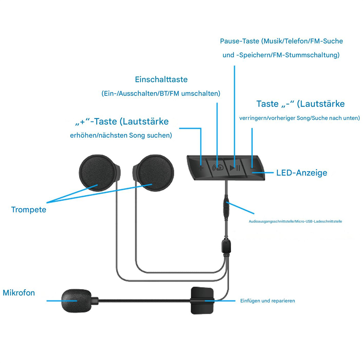 Schwarzes Motorrad-Headset mit Mikrofon und zwei Lautsprechern, mit deutschen Textanmerkungen und Beschriftungen.
