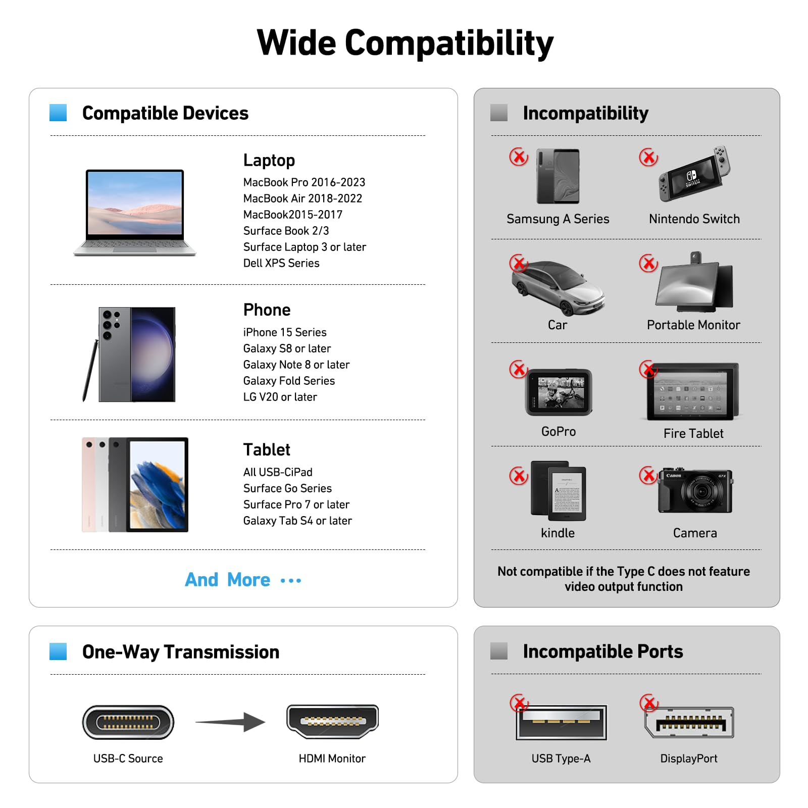 Diagramm listet kompatible Geräte auf: Laptops, Telefone, Tablets. Auch Inkompatibilitäten.