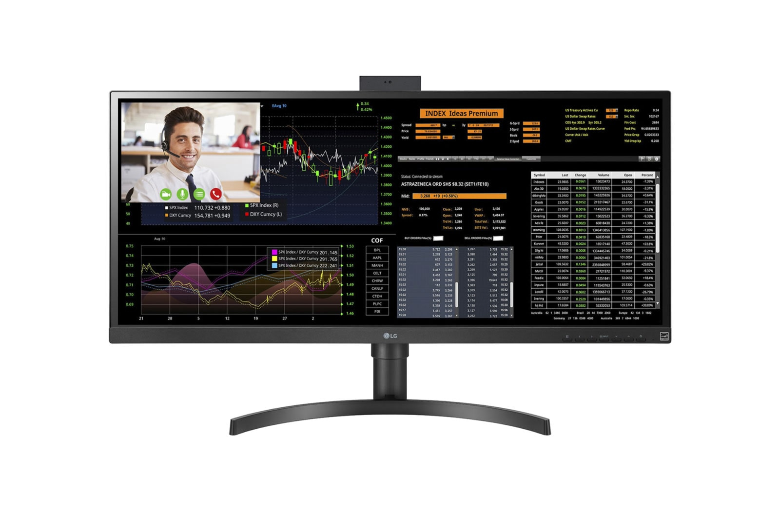 Computermonitor zeigt Aktiencharts und Videoanruf.