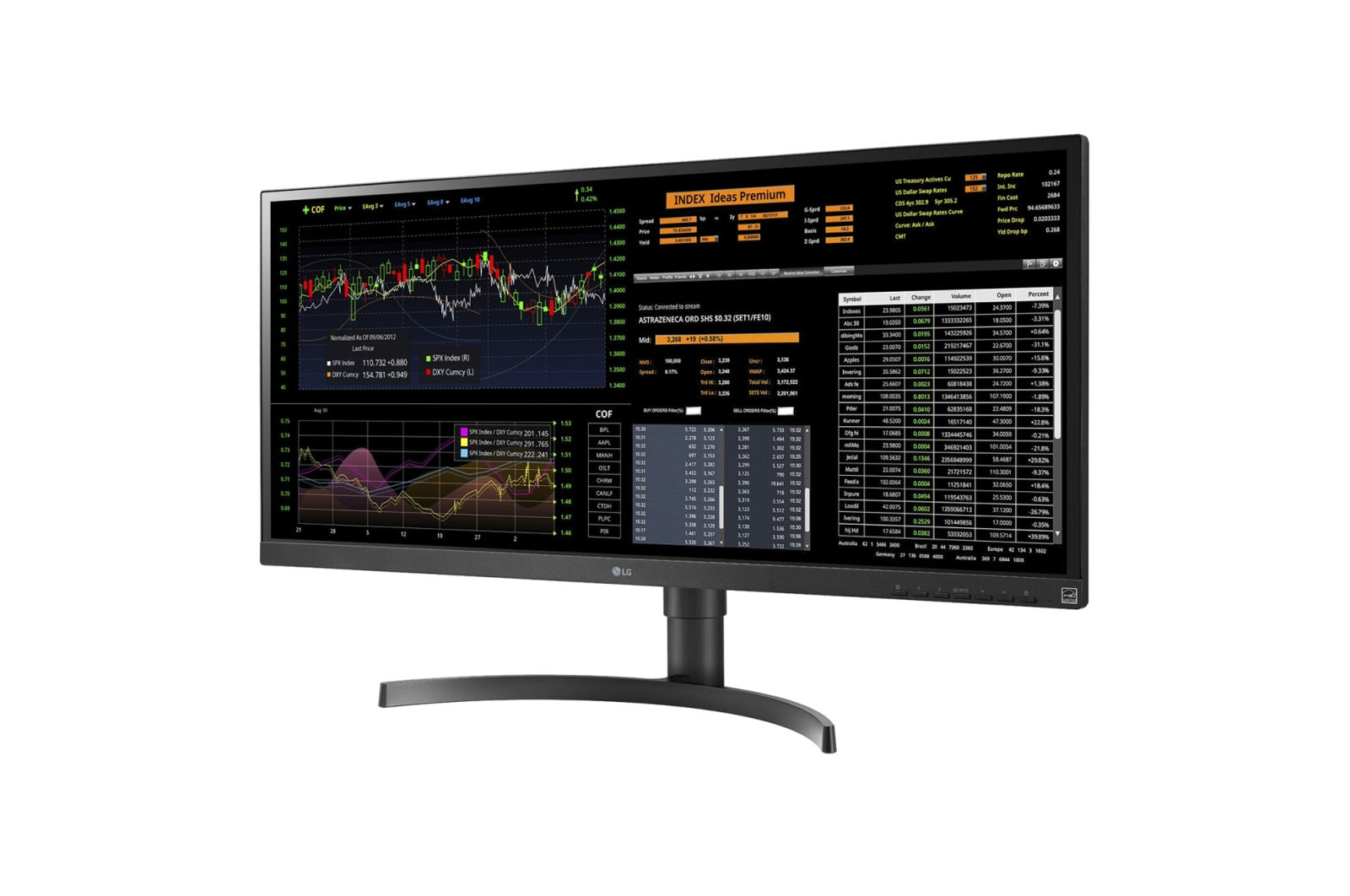Breiter Monitor mit Börsendiagrammen. Das Display zeigt Daten in Grafiken und Zahlen.