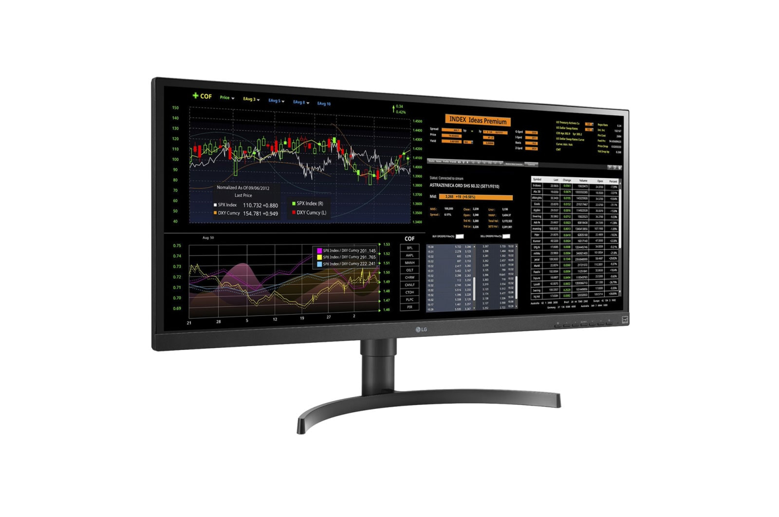 Computermonitor mit Aktiencharts.
