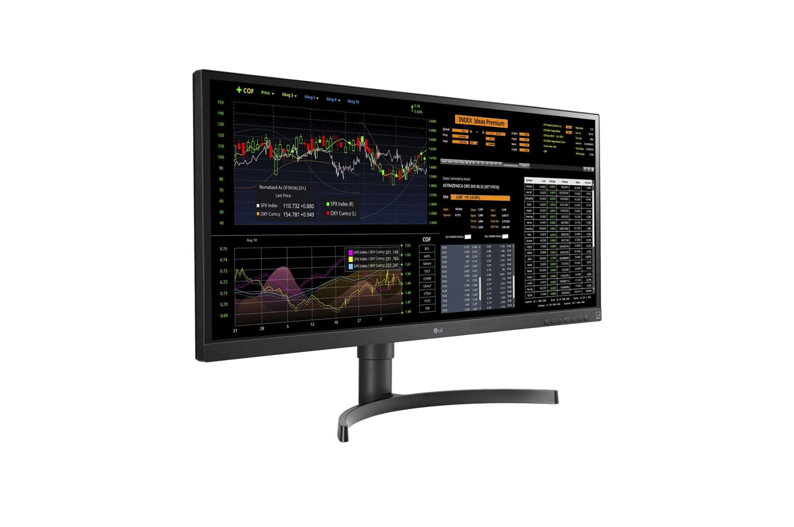 Breiter Monitor mit Börsendiagrammen. Das Display zeigt Daten in Grafiken und Zahlen.