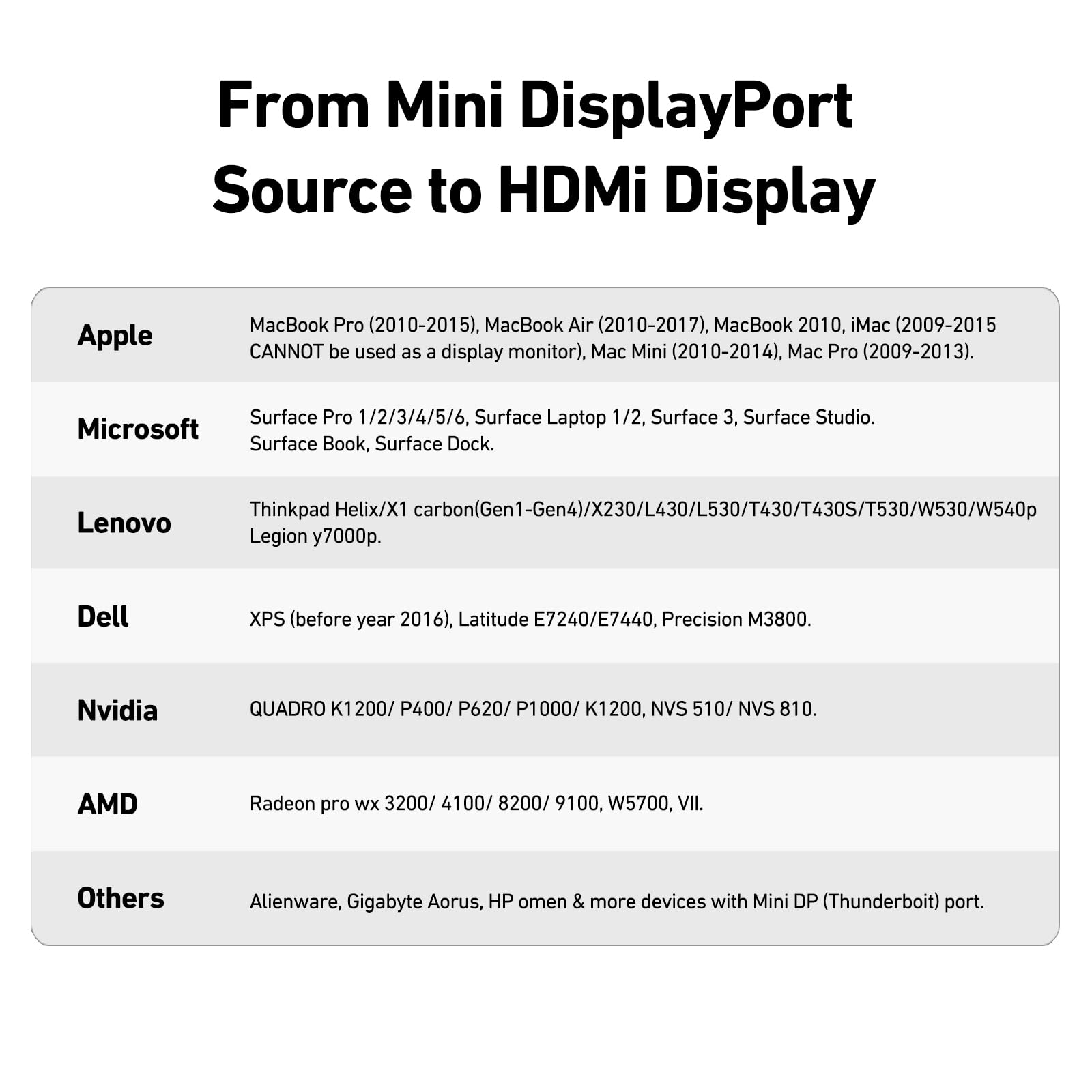 Ein weißer Hintergrund mit einer Liste von Laptop-Modellen und -Marken, die mit Mini DisplayPort-Quellen kompatibel sind.