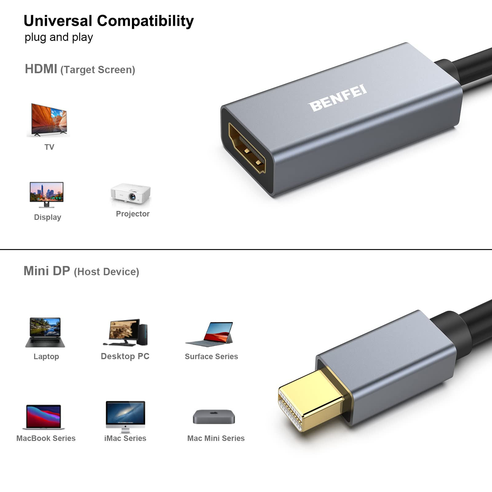 HDMI-zu-Mini-DP-Adapter. Zeigt TV-, Display-, Projektor- und Laptop-Kompatibilität.