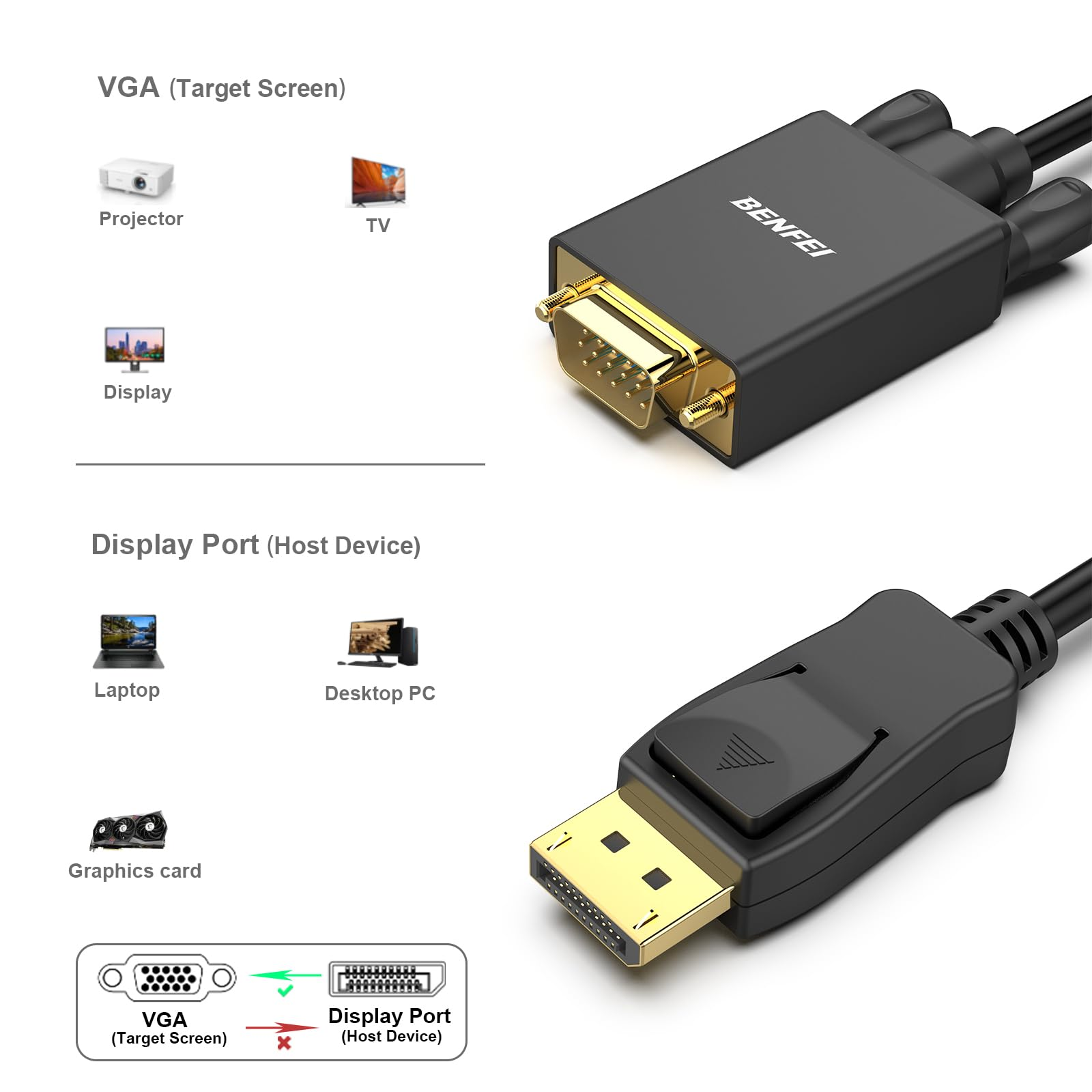 VGA-zu-DisplayPort-Kabel mit Anschlüssen. Zeigt Projektor-, TV-, Display-, Laptop-, Desktop-PC- und Grafikkarten-Symbole.