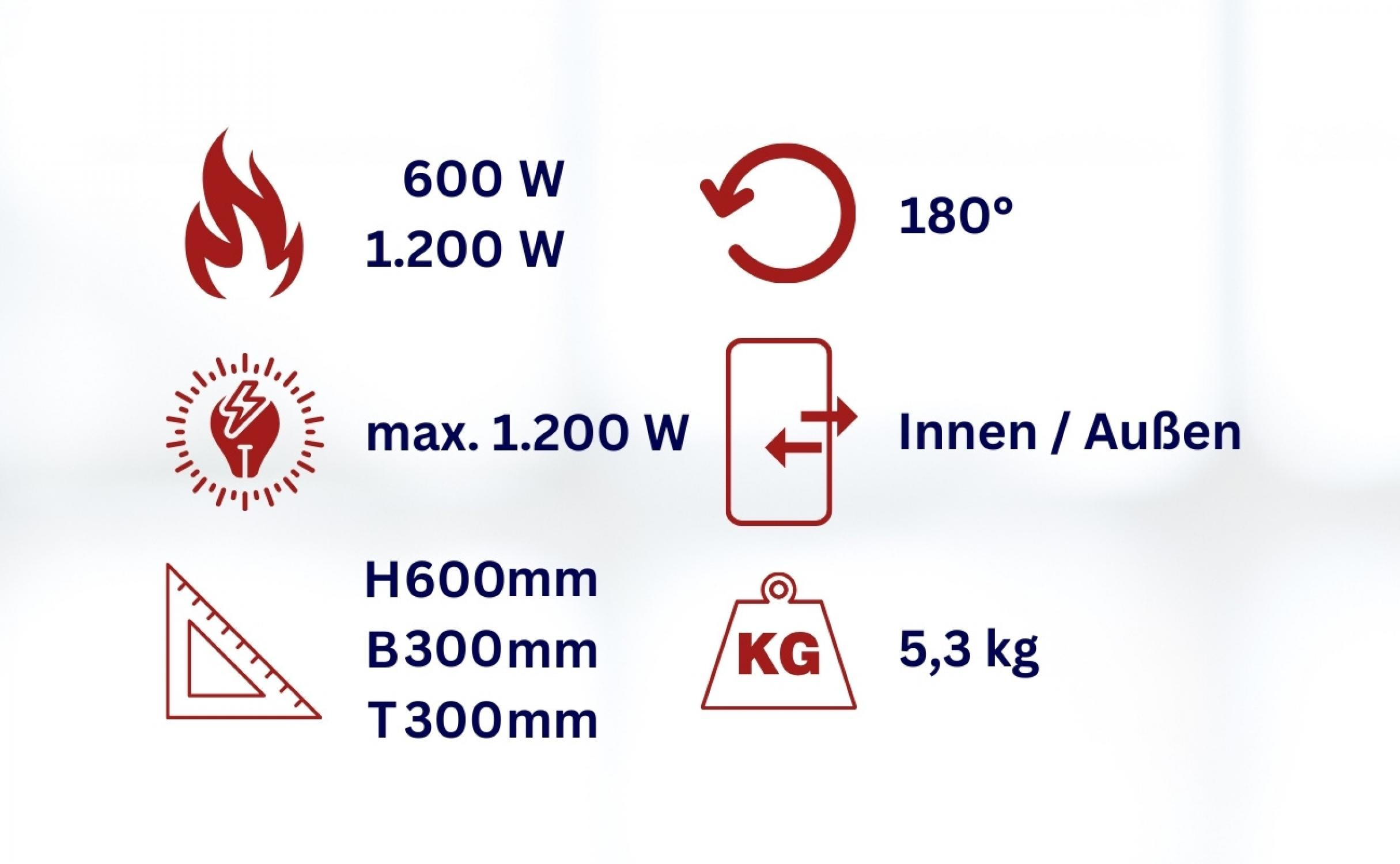 Infografik mit Symbolen für Feuer, ein Quadrat und andere Symbole mit Abmessungen, Leistung und Temperaturdetails.