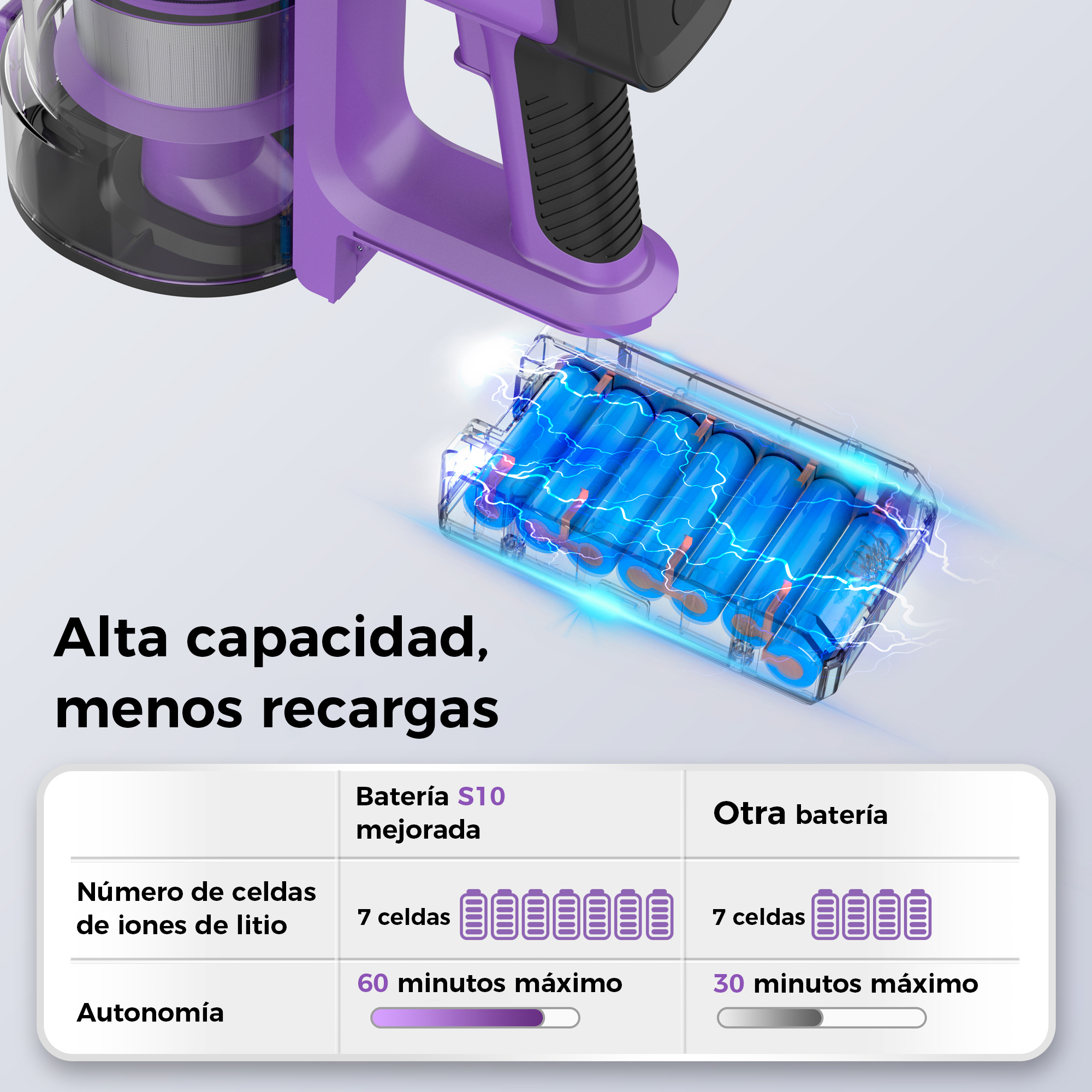 Aspiradora morada con detalles de batería y tabla comparativa.