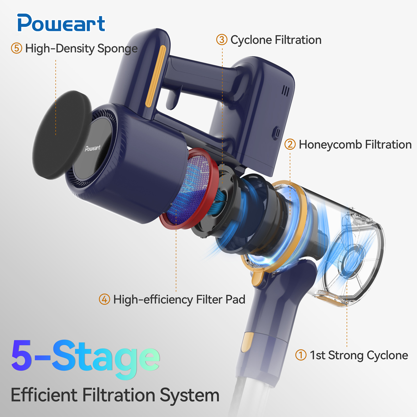 Widok rozstrzelony niebiesko-czarnego odkurzacza bezprzewodowego z etykietami.
