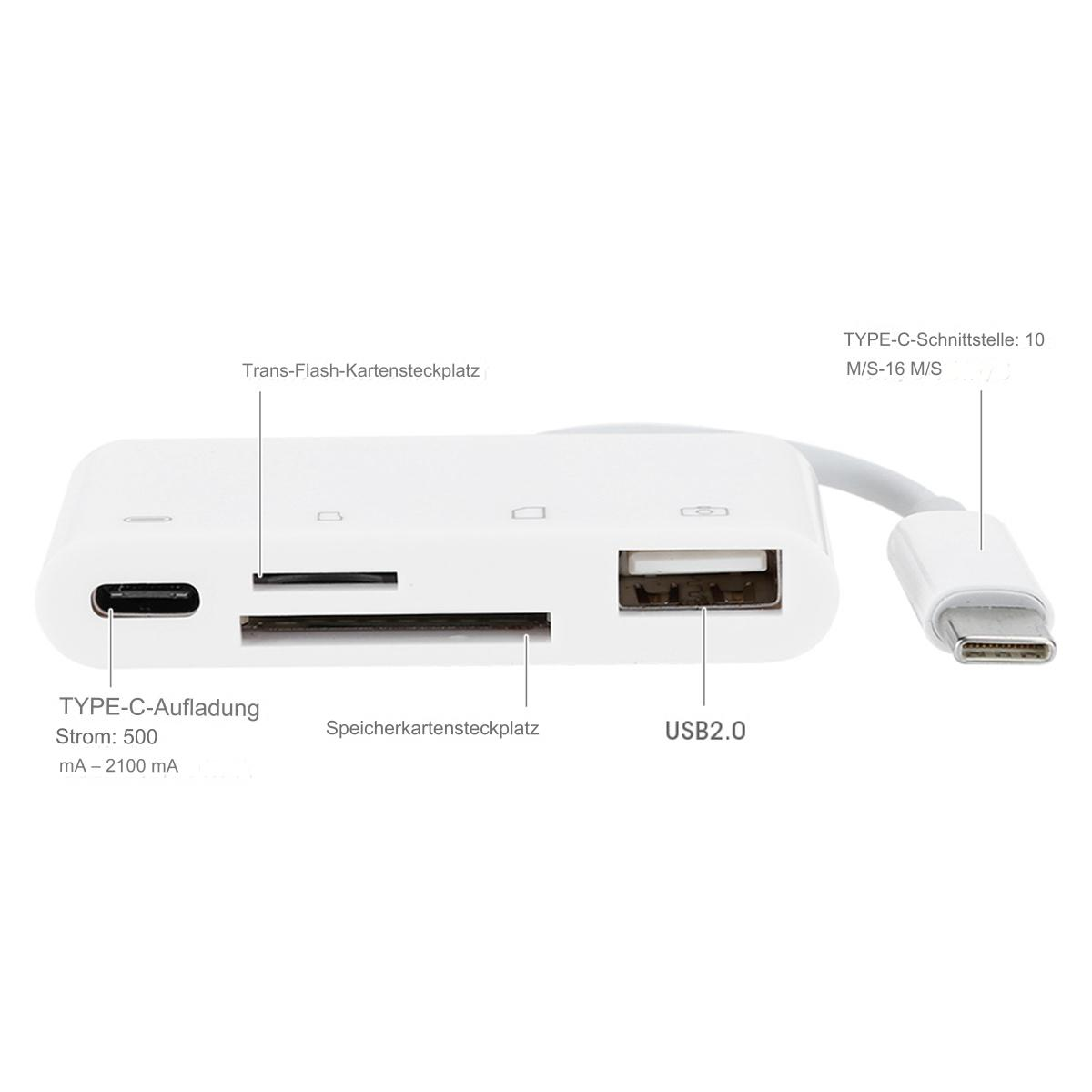 Ein weißer USB-Hub mit mehreren Anschlüssen, Textbeschriftungen und einem angeschlossenen Kabel.
