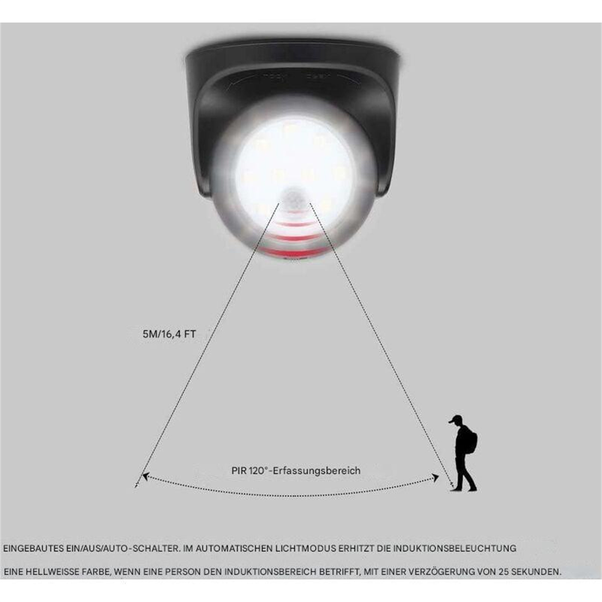 Eine Bewegungssensorleuchte mit einer Personensilhouette und Diagramm des Erfassungsbereichs.